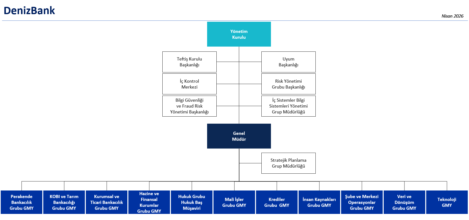 Organizasyon Şeması