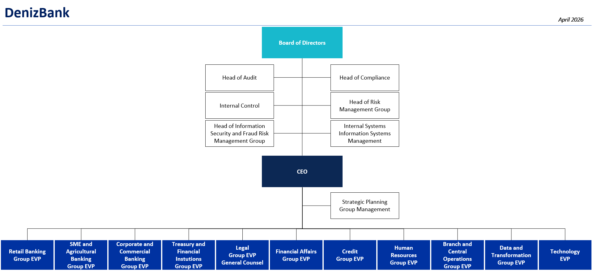 Organizasyon Şeması